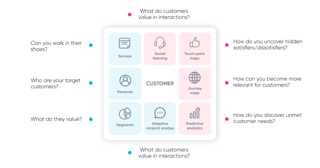 Experiencia del cliente omnicanal Necesidades y deseos de convergencia