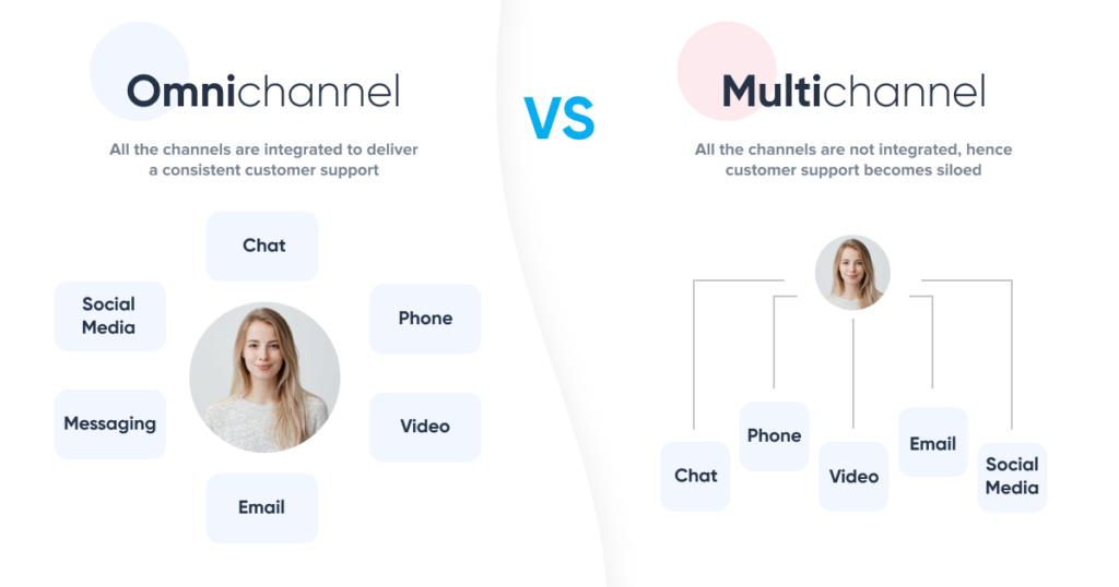 Omnichannel vs Multichannel Customer Experience