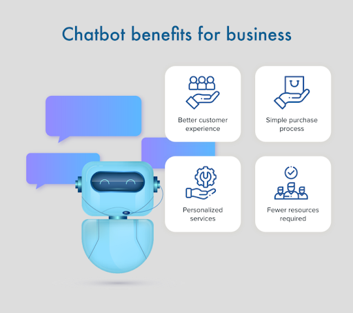 Avantages commerciaux des chatbots