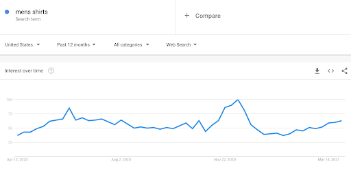 Pesquisa de palavras-chave Tendências do Google